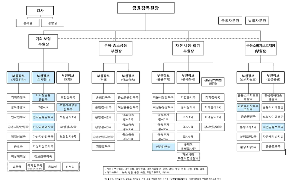 2024년 12월 10일자 금융감독원 조직개편 현황. 사진=금융감독원