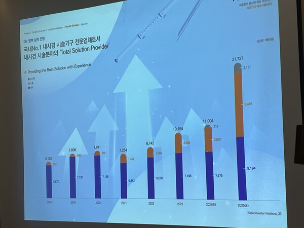 파인메딕스의 매출 규모는 2018년부터 매년 증가했다. 사진=한경석 기자
