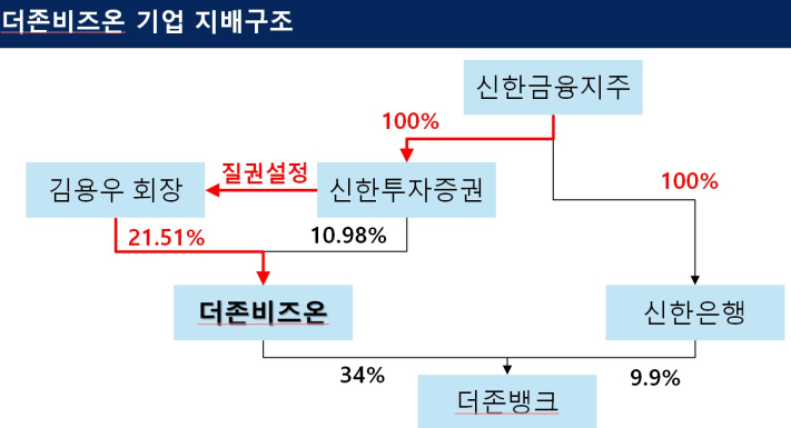 자료=신장식 의원실