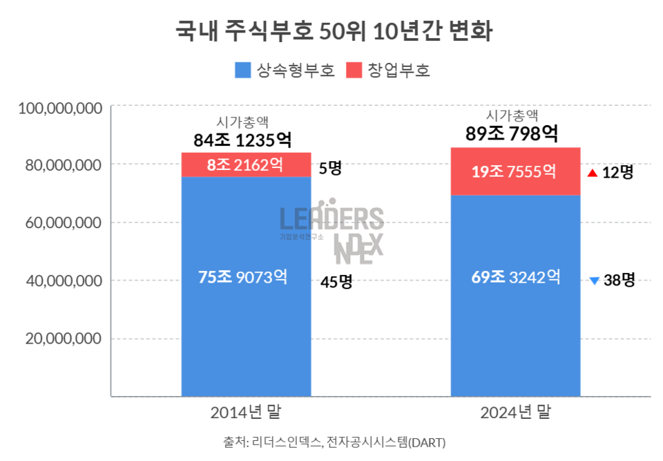자료=리더스인덱스