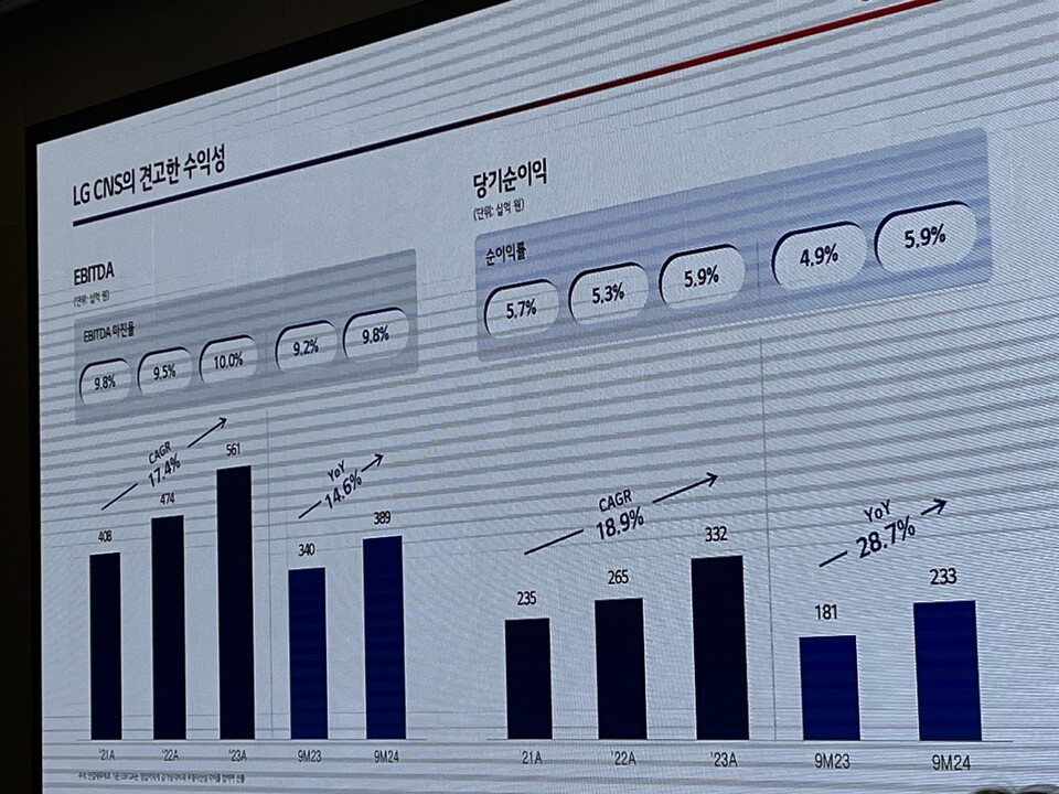 LG CNS의 상각전영업이익(EBITDA)률은 최근 3년간 9~10% 수준을 보였다. 사진=한경석 기자