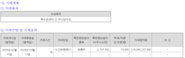 이마트는 10일 정용진 회장 모자의 거래계획보고서를 공시했다. 사진=전자공시시스템 갈무리