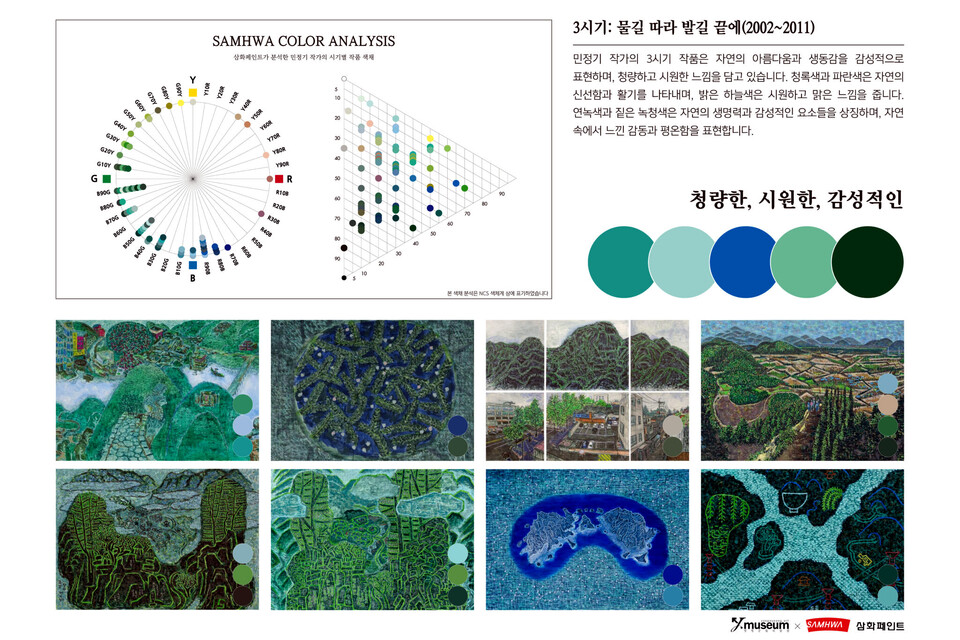 삼화페인트가 분석한 민정기 작가의 제3시기 작품 색채. 사진=삼화페인트공업