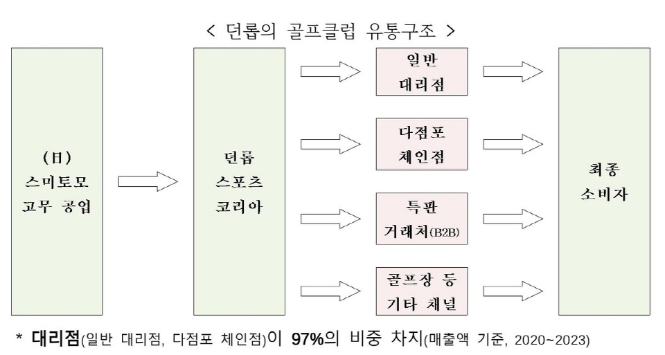 사진=공정거래위원회