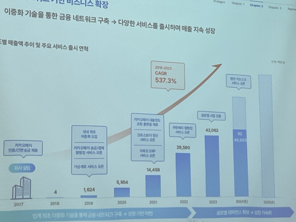 더즌은 자체 개발한 이중화 기술을 통해 금융 네트워크를 구축해 매년 실적 성장세를 이어왔다. 사진=한경석 기자
