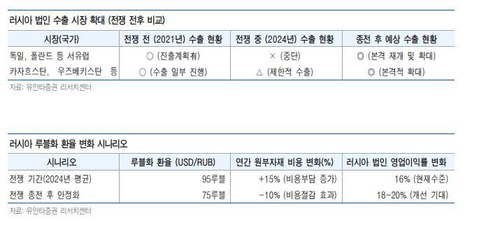 종전 시 오리온의 변화 시나리오. 사진=유안타증권 리서치센터