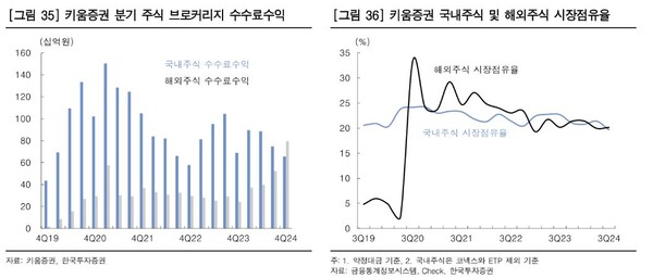 자료=한국투자증권