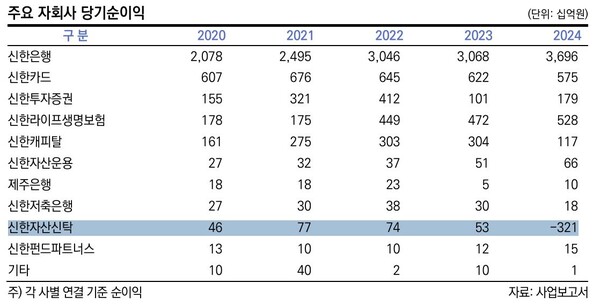 자료=한국신용평가