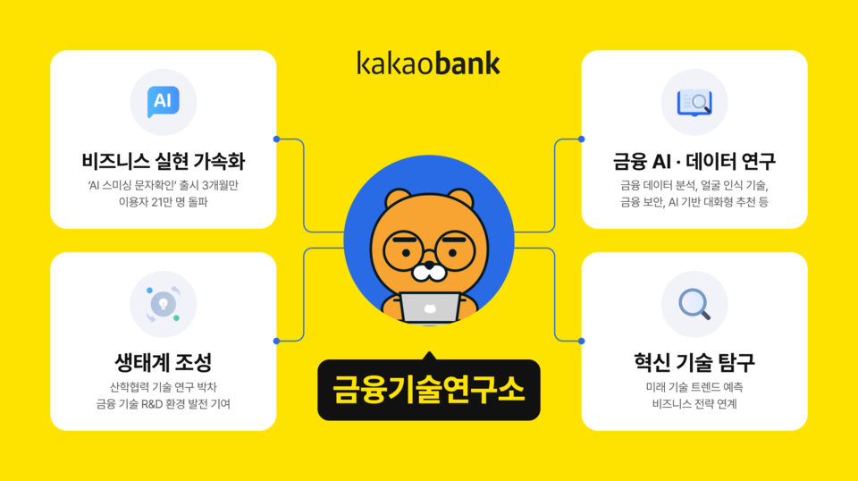 사진=카카오뱅크