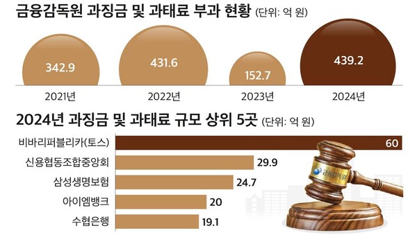 자료=CEO스코어
