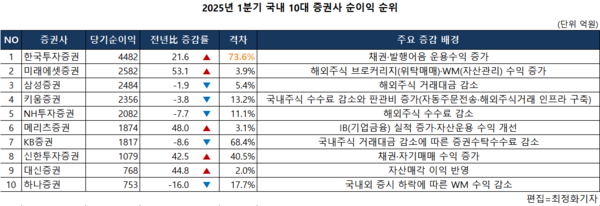 출처=금융감독원 전자공시시스템
