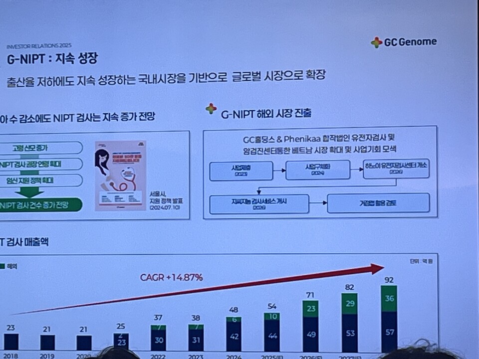 지씨지놈은 지속 성장하는 NIPT 검사 시장을 통해 성장하겠다는 계획을 밝혔다. 사진=한경석 기자