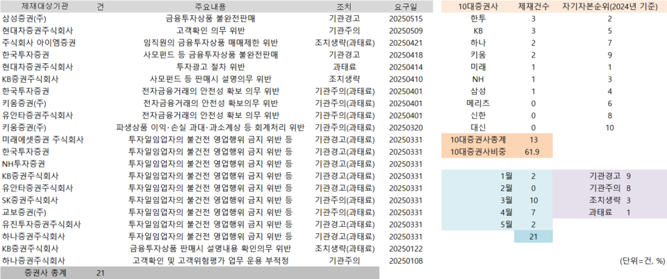 표=최정화 기자