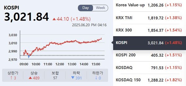사진=한국거래소