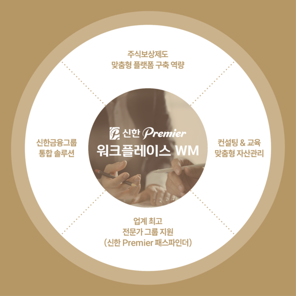 사진=신한투자증권