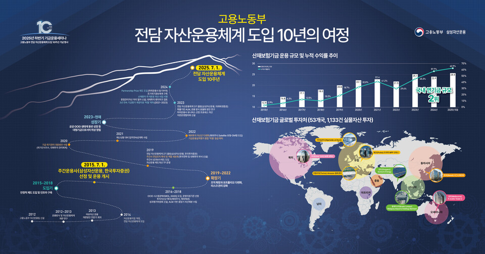 사진=삼성자산운용