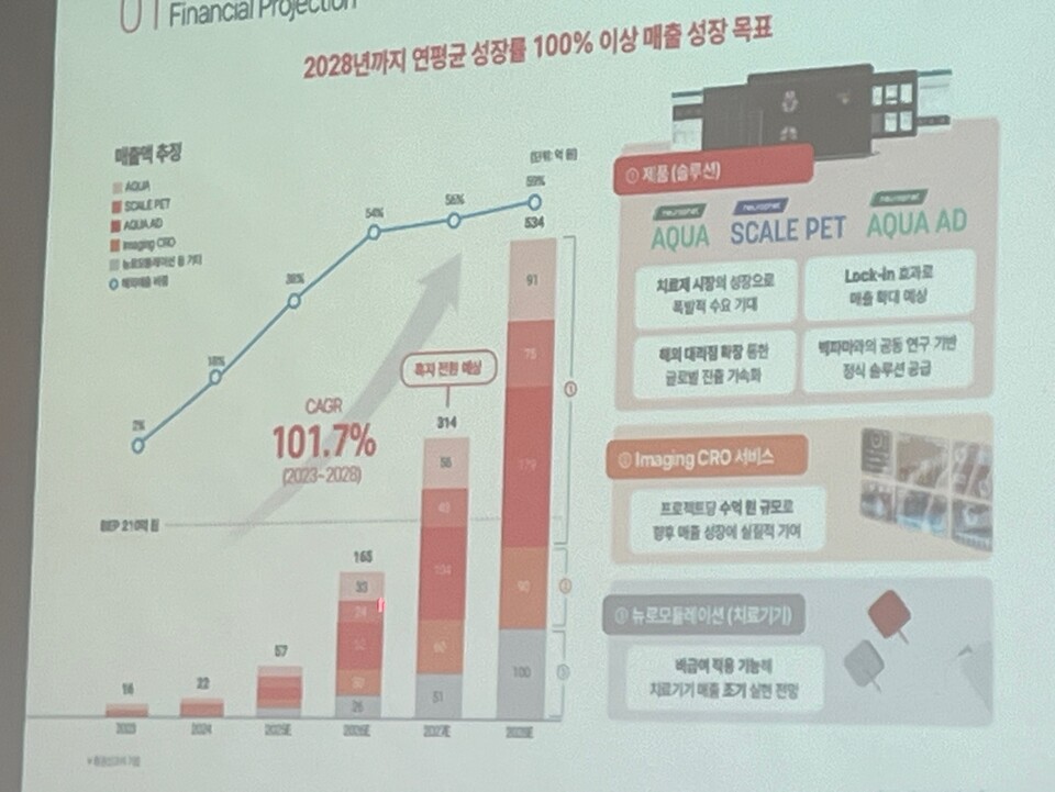빈준길 뉴로핏 대표이사는 11일 기업설명회를 통해 2027년이 회사의 흑자 전환 시점이 될 것이라고 밝혔다. 사진=한경석 기자