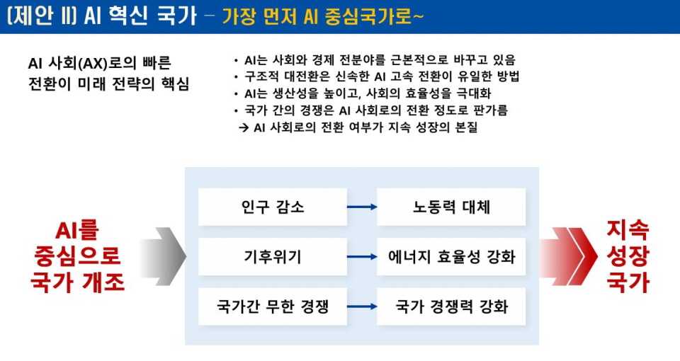 홍성국 더불어민주당 최고위원의 '경제정책, 패러다임이 바뀐다’ 발표 자료 발췌.
