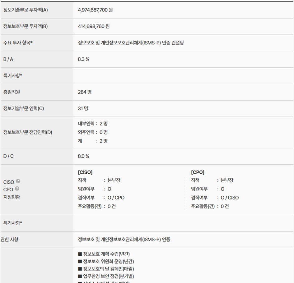 에듀윌 정보보호 공시 내역. 사진=KISA 정보보호 공시현황 캡처