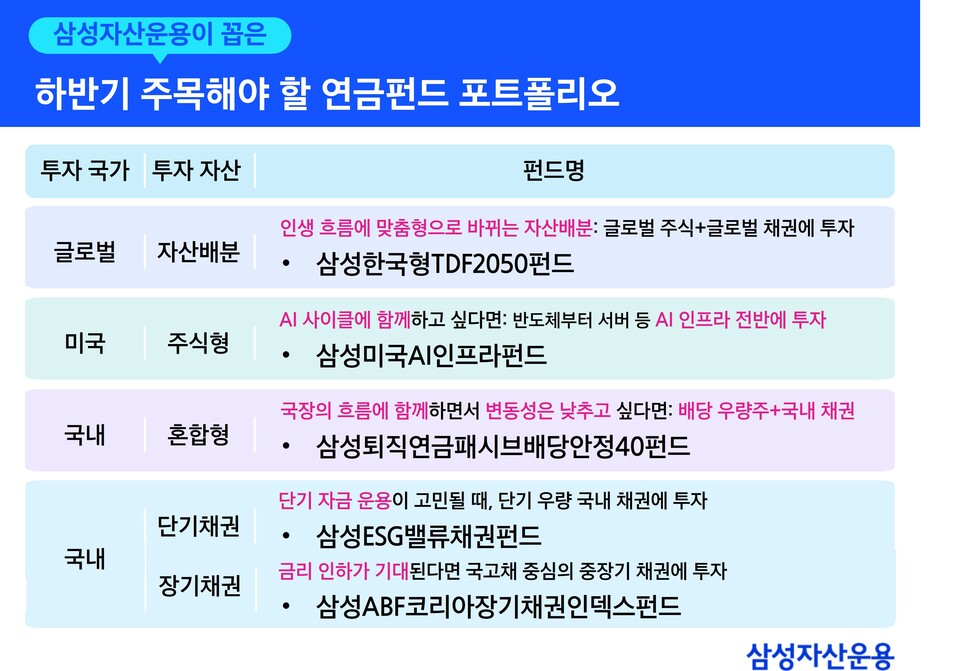 사진=삼성자산운용