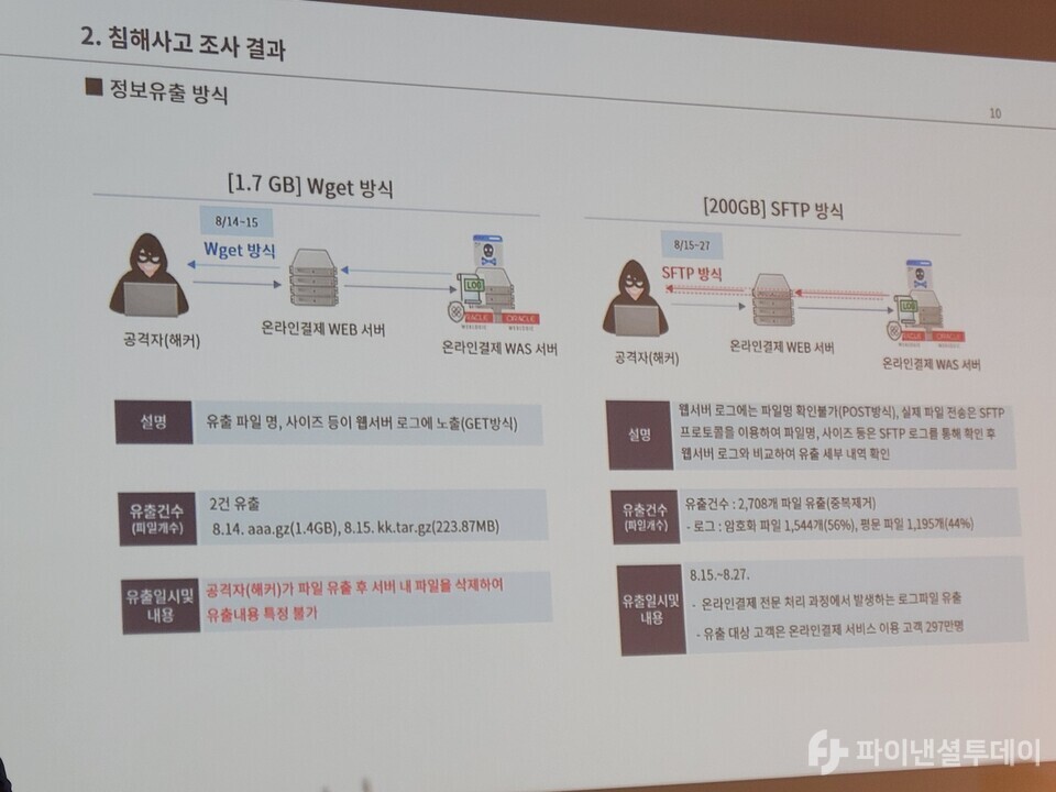 정보 유출 방식. 사진=박혜진 기자