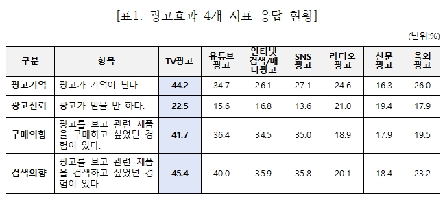 사진=한국방송광고진흥공사(코바코)