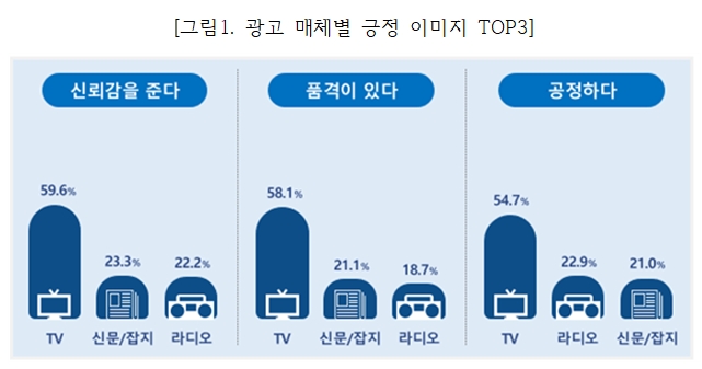 사진=한국방송광고진흥공사(코바코)