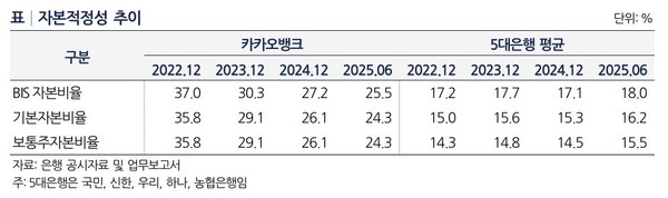 사진=나이스신용평가