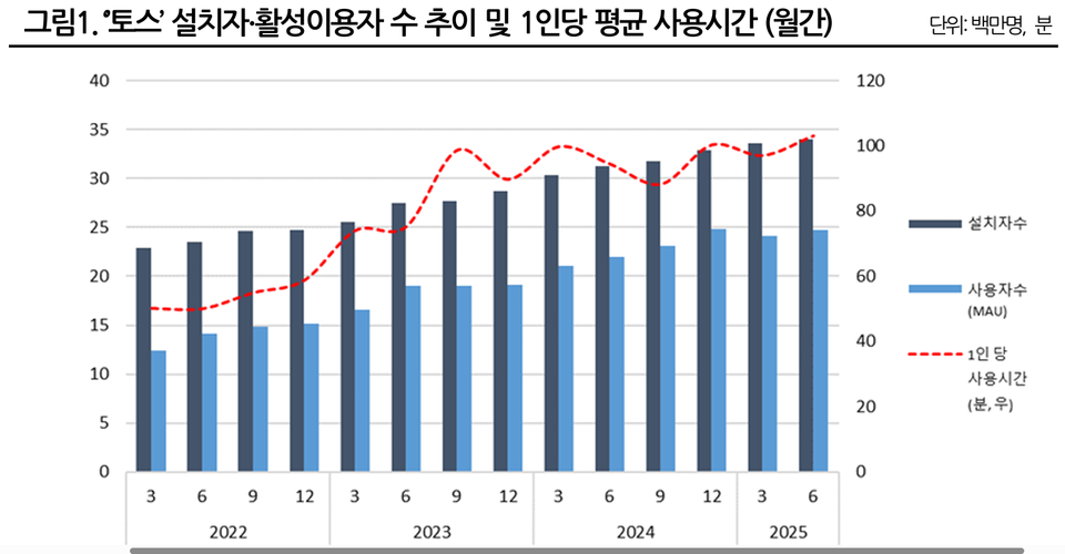 차트=나이스신용평가