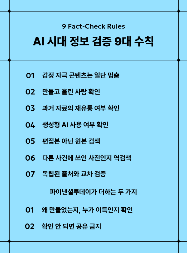 파이낸셜투데이가 정리한 AI 시대 정보 검증 9대 수칙. 기획 단계에서 정한 7대 팩트 체크를 감정 자극 의심부터 교차 검증까지 순서대로 재배열하고, 누가 왜 만들었는지 묻는 것과 확인할 수 없다면 공유하지 않는 것 두 가지를 더했다. 그래픽=김영재 기자