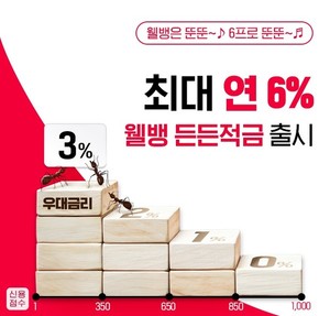 웰컴저축은행, <b>신용점수</b> 낮으면 우대금리…'웰뱅든든적금' 판매