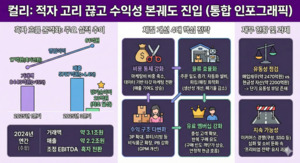 적자의 긴 터널 지난 컬리, '수익의 빛'을 보다 - 뉴스 썸네일 이미지